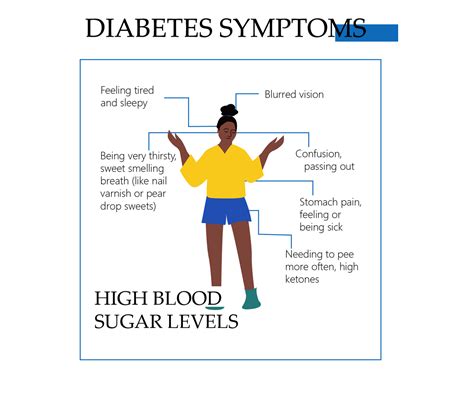 Warning Signs of Type 2 Diabetes in Women - AntiDiabeticMeds