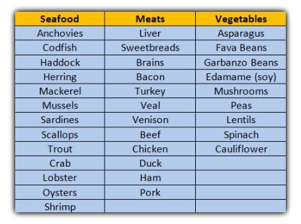 What are the foods that increase uric acid levels in the body? | Socratic