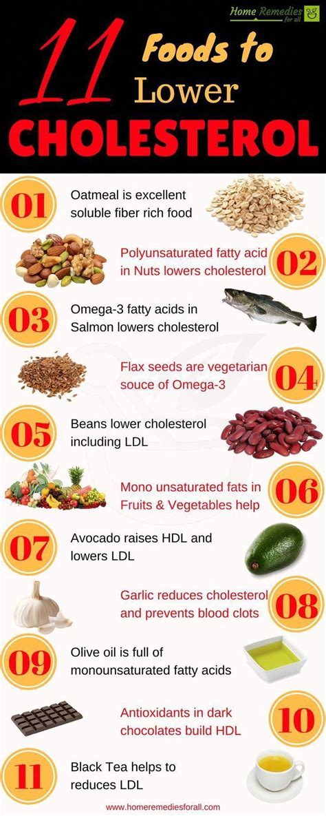 Eat these 11 foods to lower your cholesterol and improve your heart ...