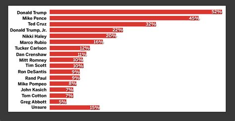 Trump, Pence at top of 2024 Republican presidential primary | The North State Journal