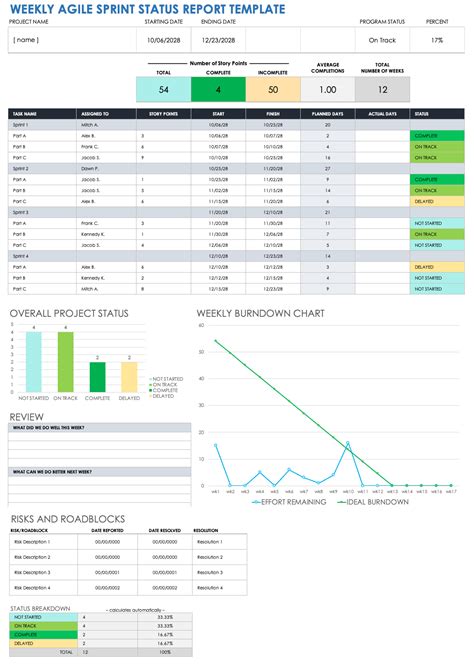 Agile Sprint Weekly Status Report Template