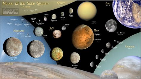Planet Moon Size Comparison Planets And Moons Solar System Planets | My XXX Hot Girl