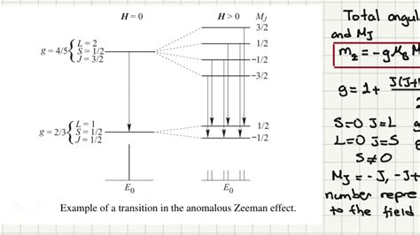 Week 4-12 The Anomalous Zeeman Effect - YouTube