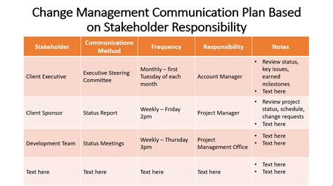 Strategic Corporate Communication Plan Templates At - vrogue.co