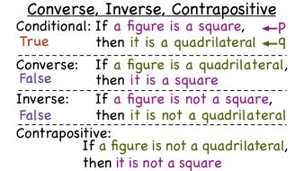 Converse Inverse Contrapositive Worksheet With Answers - Ivuyteq