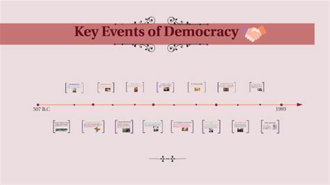 Democracy Timeline by Farwa Abedi on Prezi