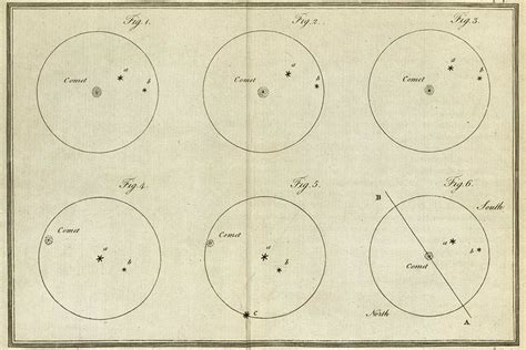 Caroline Herschel Claims Her Comet - JSTOR Daily