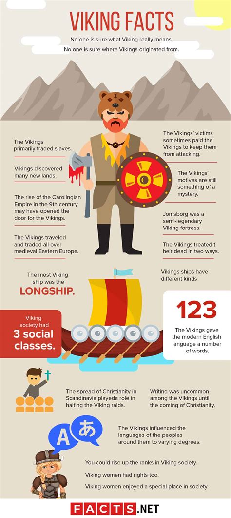 50 Viking Facts You Probably Got Wrong About The World's Seafarers