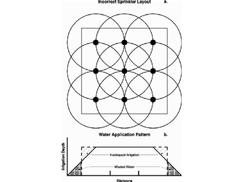 Sprinkler Spacing