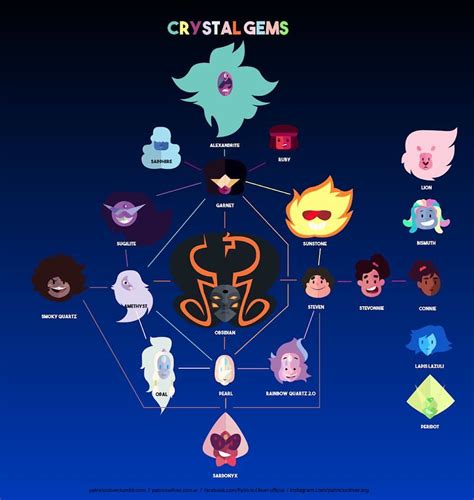 Ok it’s time for an update!! Crystal gems update | Steven universe wallpaper, Steven universe ...