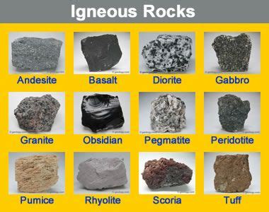 igneous rocks Rock Science, Earth Science, Minerals And Gemstones, Rocks And Minerals, Rocks And ...