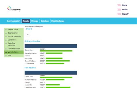 ProSim Classic - Business Simulation l Edumundo