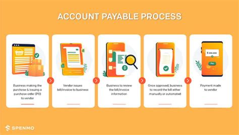 A Guide to Supplier Invoice Payment Processing