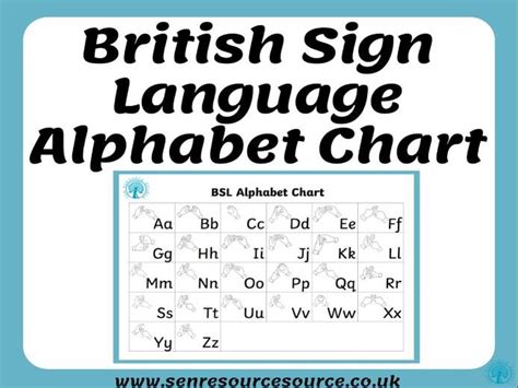 British Sign Language Alphabet Chart | Teaching Resources