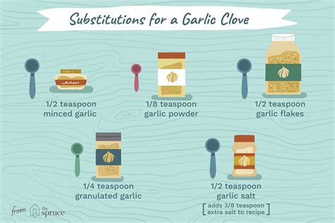 5 Swaps for Fresh Garlic Cloves