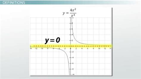 How Do You Find The Horizontal Asymptote Of An Exponential Equation - Tessshebaylo