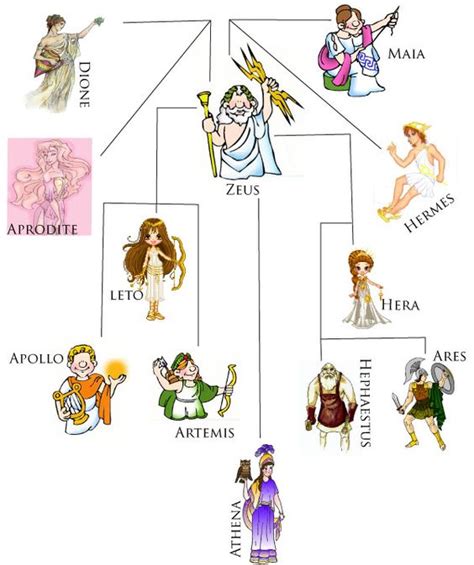 Ares Family Tree - Gather up all those family photos and identify those in them to help your ...