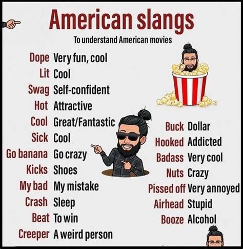 American Slangs | Vocabulario en ingles, Ortografia en ingles, Palabras de vocabulario