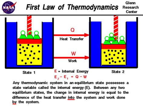 First Law of Thermodynamics - Universe Today