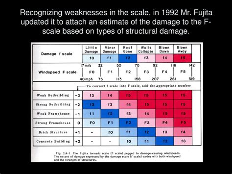 PPT - The Fujita Scale (OLD!) PowerPoint Presentation, free download ...