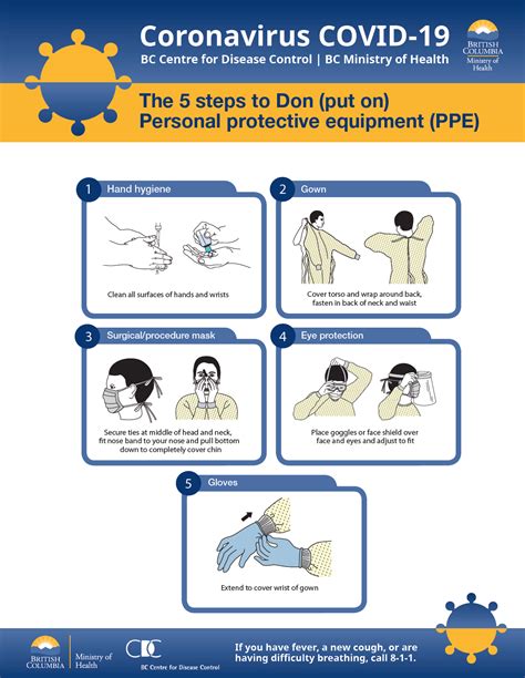 5-steps-to-Don-PPE | Fairview Dental Centre