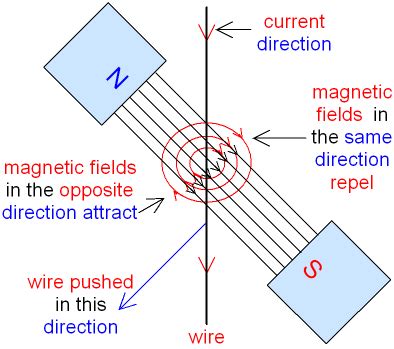 GCSE PHYSICS - The Motor Effect - Catapult Effect - Flemming's Left Hand Rule - GCSE SCIENCE.