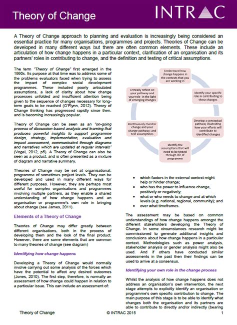 Theory of Change. Monitoring and Evaluation Planning Series 16 - INTRAC