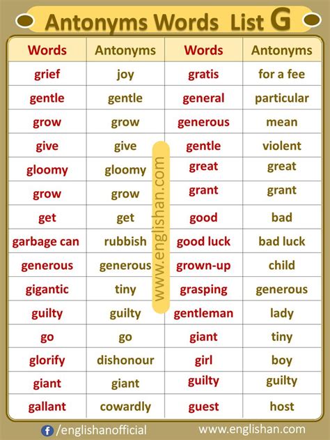 Opposite Words: 100 Opposite Words List for Kids in English | Antonyms words list, Opposite ...