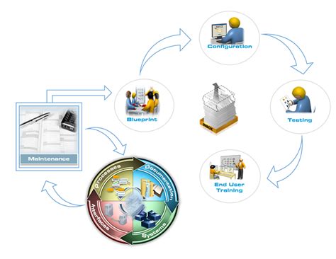 Maintenance Management - CoreALM