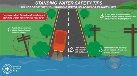 Driving During a Flash Flood Safety Tips