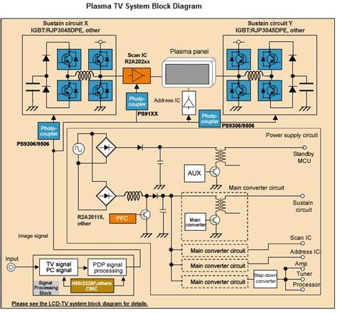 plasma tv diagram | Electronics Repair And Technology News