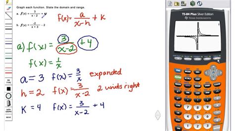 Graph Transformations of Reciprocal Functions - YouTube