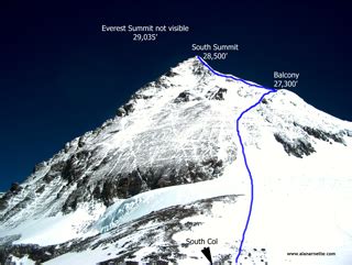 Mt. Everest South Col Route Maps