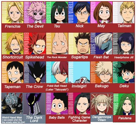 My Hero Academia All Characters Names - Douroubi