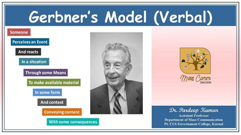 339. Gerbner Model (Verbal Form) I George Gerbner I Communication Model - YouTube