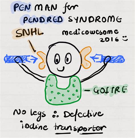 Medicowesome: Pendred syndrome mnemonic