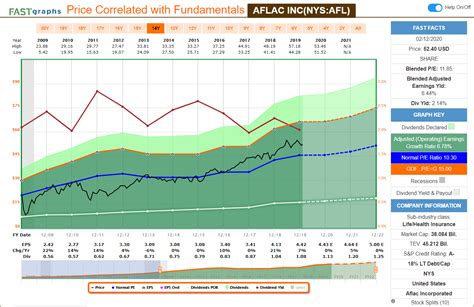 8 Upcoming Dividend Increases Including 2 Dividend Champions | Seeking Alpha