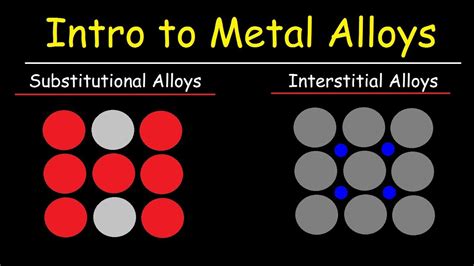 Why Can Alloys Not Be Described Using Chemical Formulas