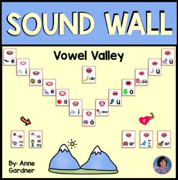 Sound Wall with Mouth Pictures & Vowel Valley for Kindergarten, 1st ...