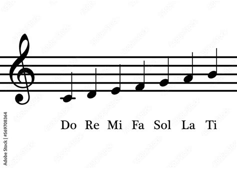 Musical Do Re Mi Fa Sol La Note Names Of Music Musical, 56% OFF