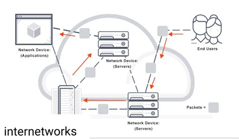 Internetworks: What is Layer 2 Switching?