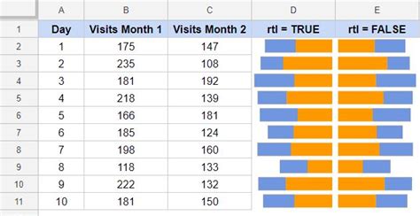 A Sparkline is a miniature chart that you can create within a cell. These are useful when ...