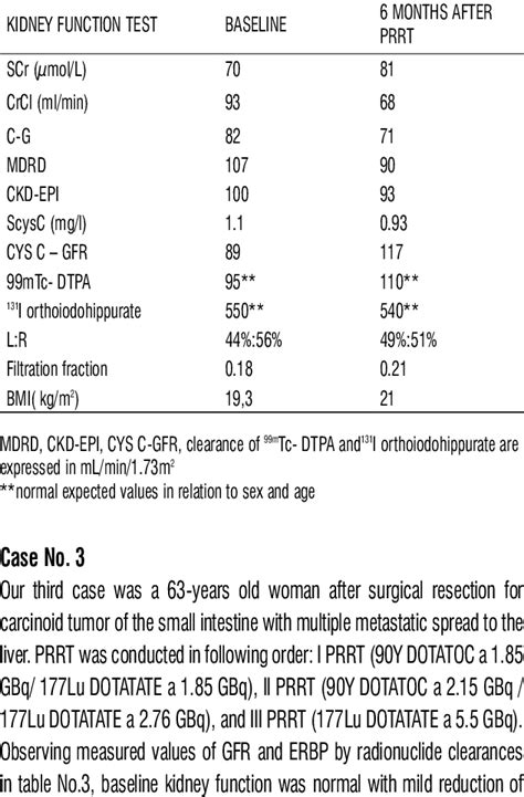 Kidney Test Results Chart