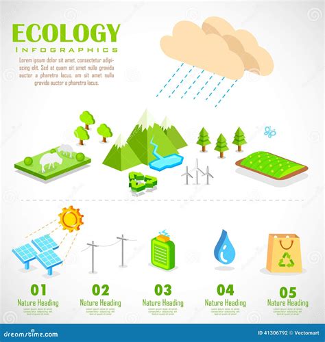 Diagramme D'Infographics D'écologie Illustration de Vecteur ...