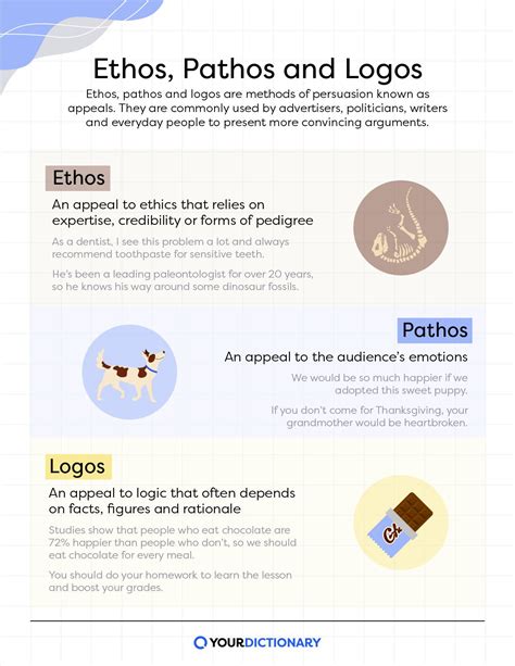 Examples of Ethos, Pathos and Logos in 2023 | Ethos pathos logos ...