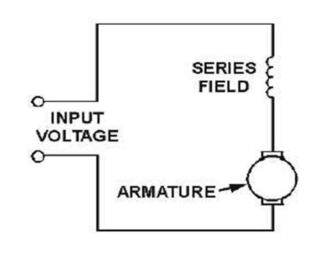 Advantage and Disadvantage of DC Series Motor - Electrical Concepts