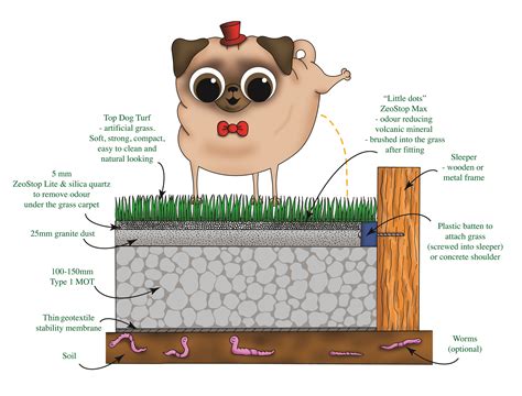 Top Dog Turf Installation process Image - Top Dog Turf