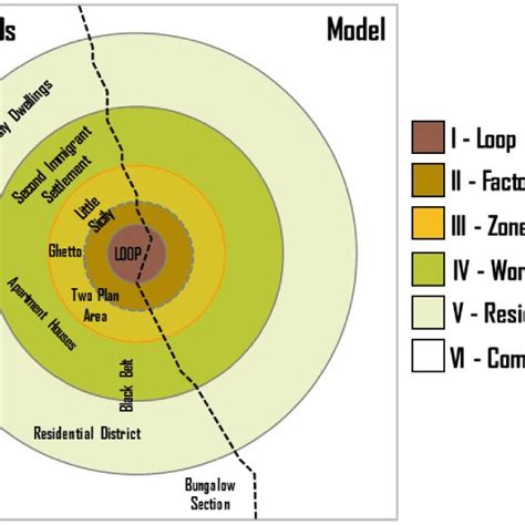 Burgess's Urban Land use Model. Source: Rodrigue et al. (2013 ...