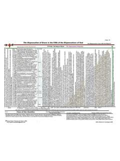 Chart 23-The Dispensation of Grace / chart-23-the-dispensation-of-grace.pdf / PDF4PRO