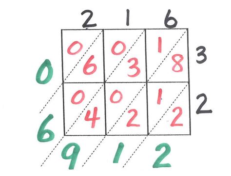 Dyslexia Blog: LATTICE MULTIPLICATION